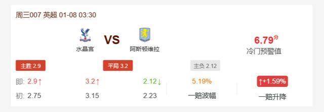 冷门预警：水晶宫状态低迷，阿斯顿维拉已强势反弹