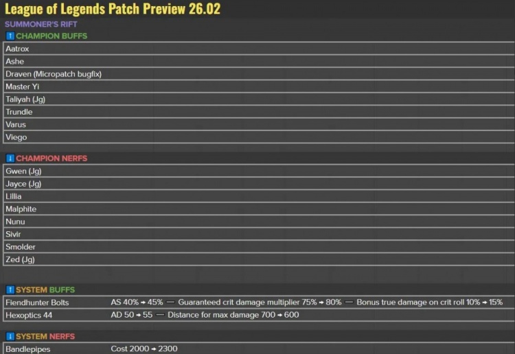26.02版本更新预览：剑魔、寒冰增强，打野杰斯削弱